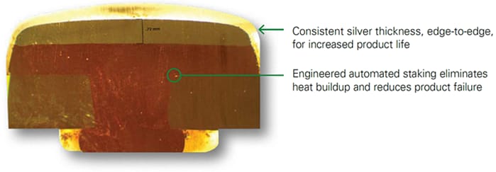 Hartland Controls / Littelfuse HCC 3極50-60FLA特殊目的コンタクタ